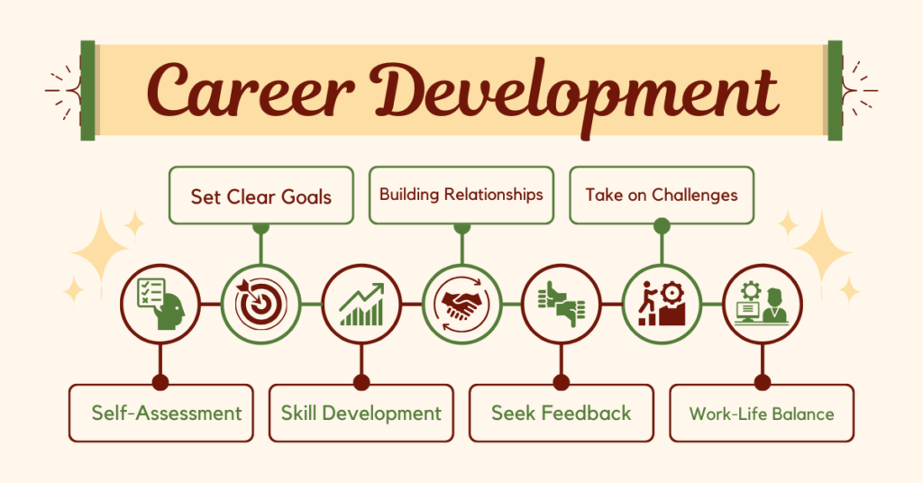Futureproof Your Career