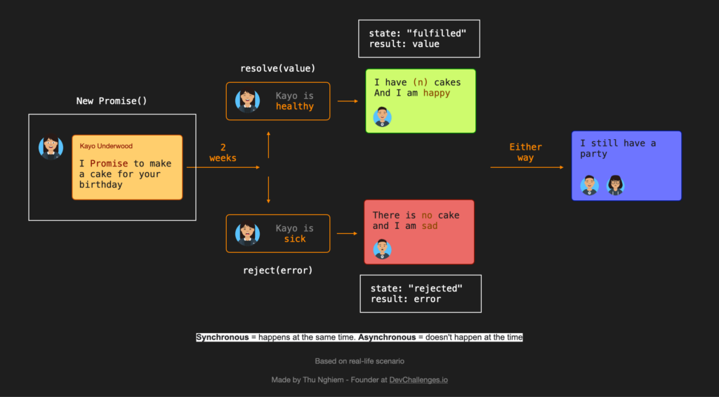 Effortless Async