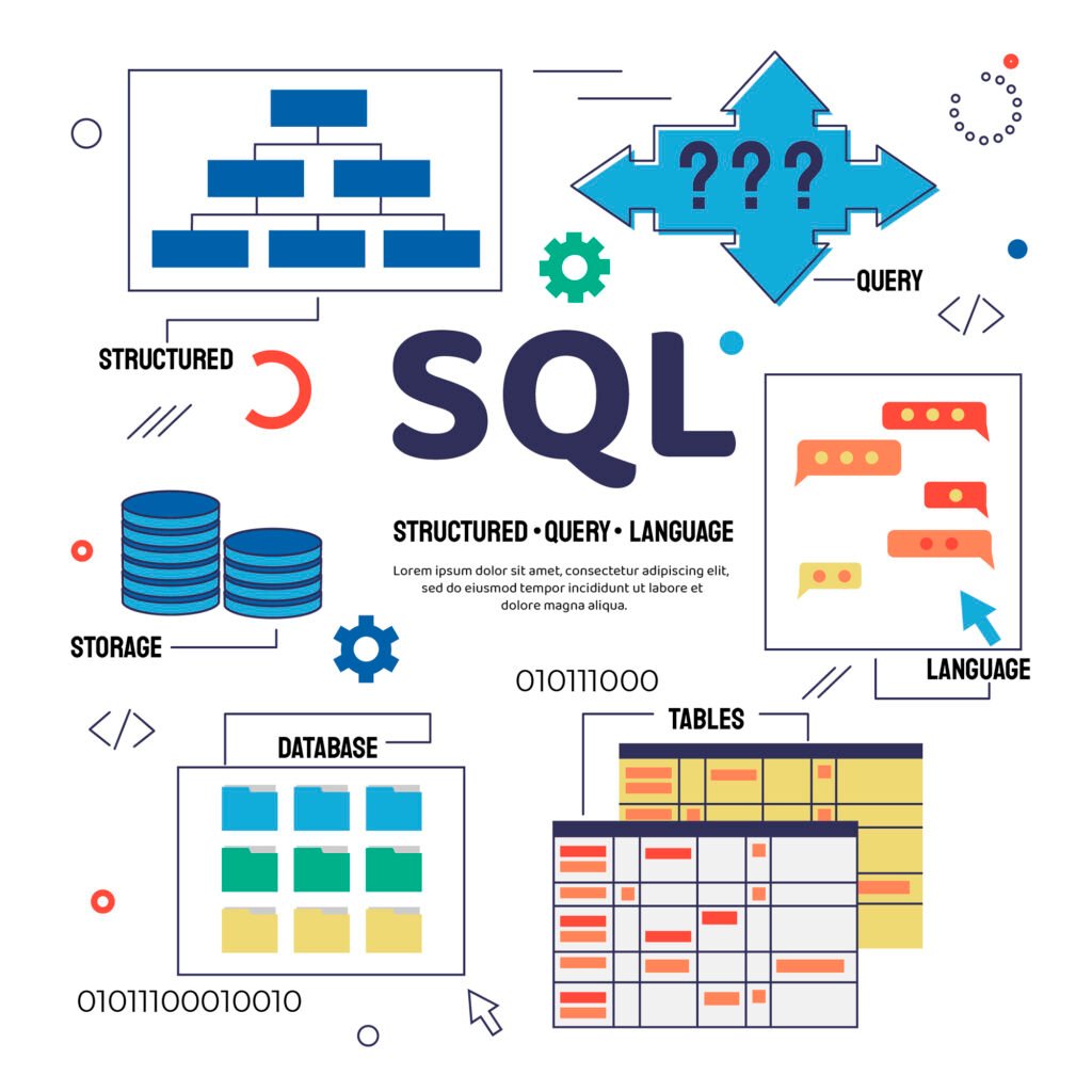 Mastering SQL