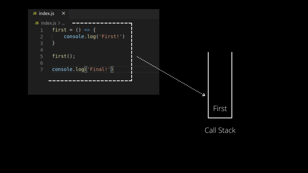 Async-Await Magic