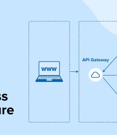 PHP Serverless Journey