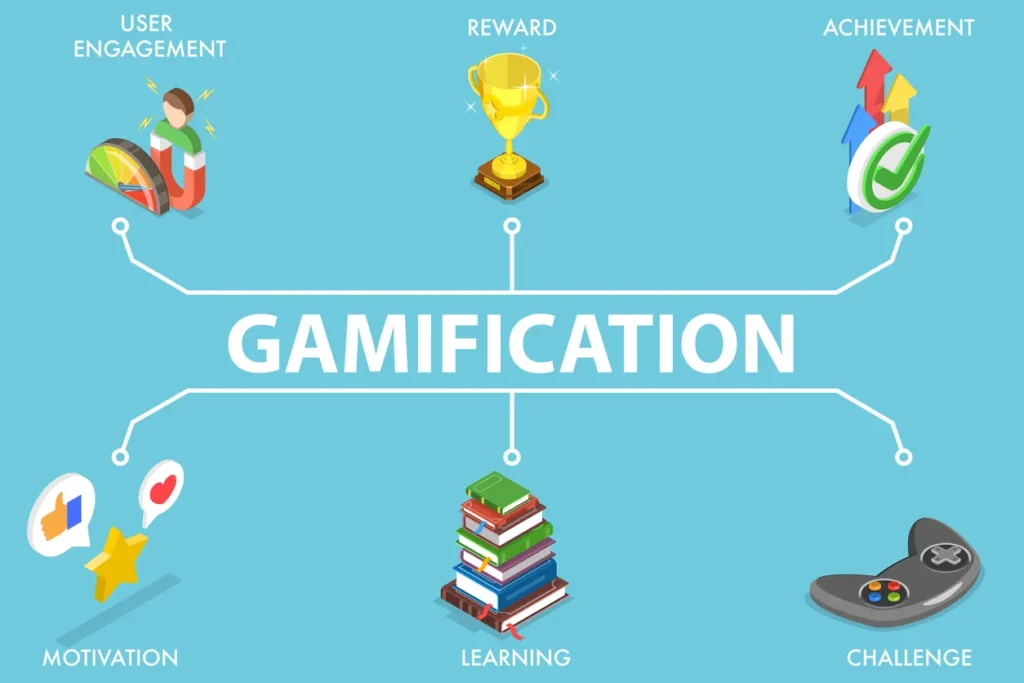 Gamification in Education
