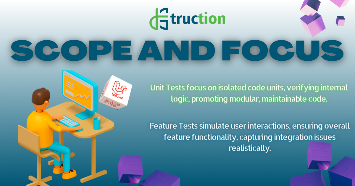 Laravel testing