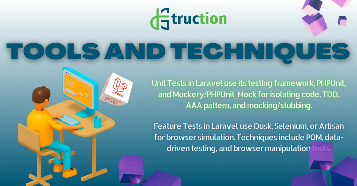 Laravel testing